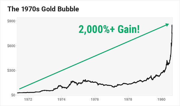 Die Goldblase der 1970-er Jahre
